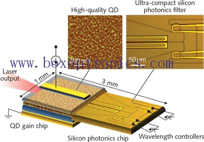 Aplikasi Laser Tunable dalam Komunikasi Optik