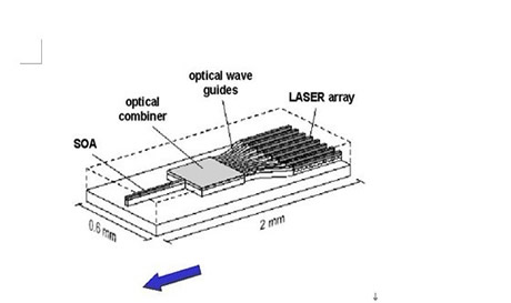 Teknologi laser merdu dan aplikasinya dalam komunikasi gentian optik