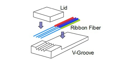 Apa itu Fiber Array