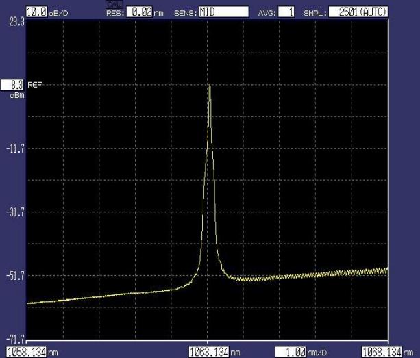 Apakah aplikasi laser gentian serat 1064nm?