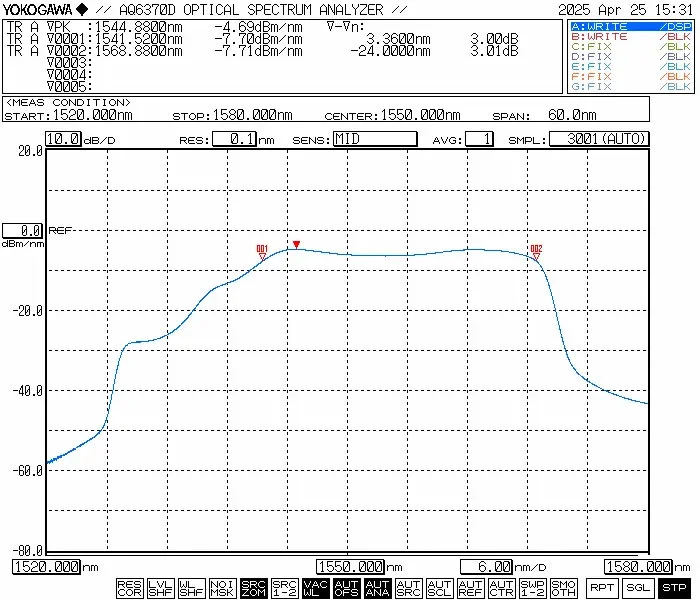 C Band 1w 2w High Power Ase Broadband Light Source